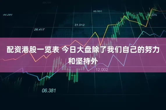 配资港股一览表 今日大盘除了我们自己的努力和坚持外